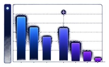 Bar chart breaking down profit